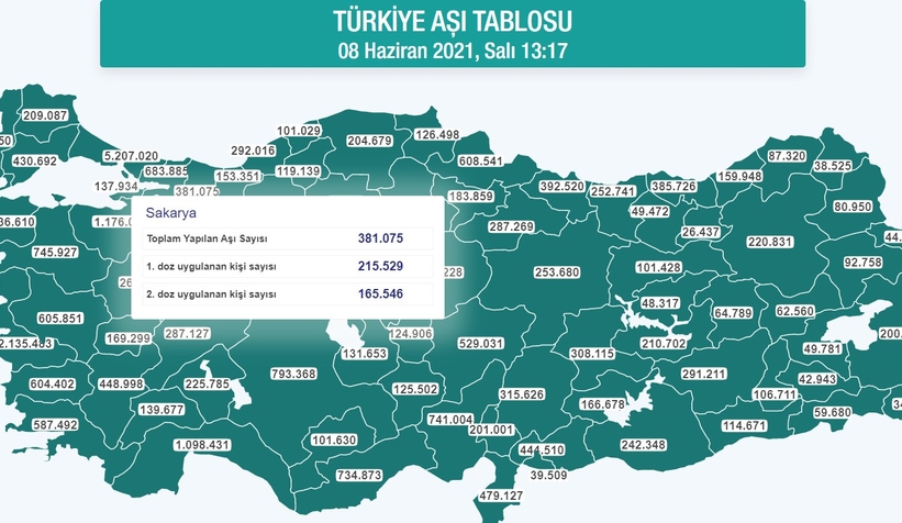 Sakarya'da aşılamada son durum