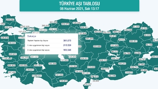 Sakarya'da aşılamada son durum