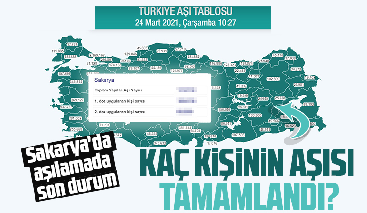 Sakarya'da aşılamada son durum