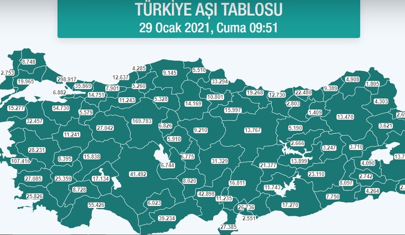 Sakarya'da aşılamada son durum