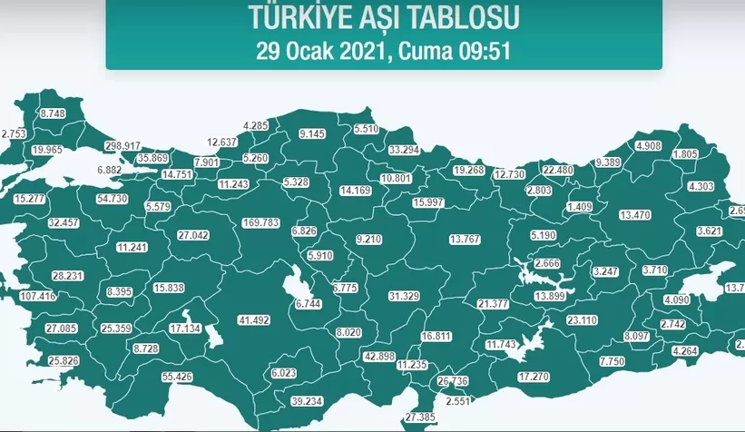 Sakarya'da aşılamada son durum