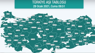 Sakarya'da aşılamada son durum