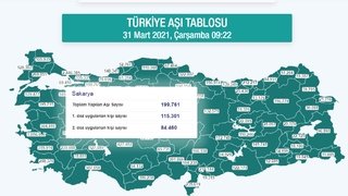 Sakarya'da aşılamada son durum