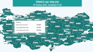 Sakarya'da aşılamada son durum