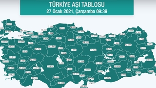 Sakarya aşılamada sondan ikinci