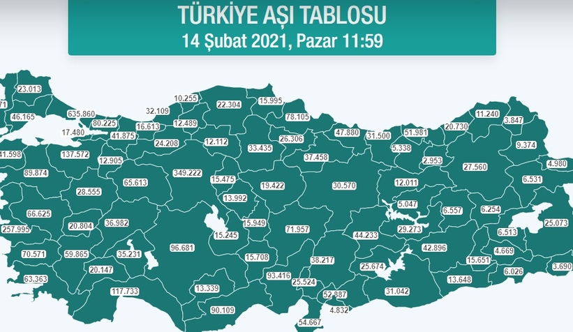 Sakarya'da aşılanan kişi sayısı 40 bini aştı