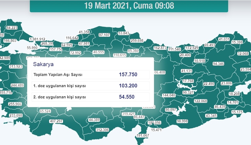 Sakarya'da aşısı tamamlananların sayısı 50 bini aştı