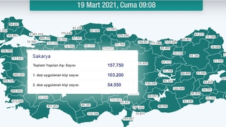 Sakarya'da aşısı tamamlananların sayısı 50 bini aştı