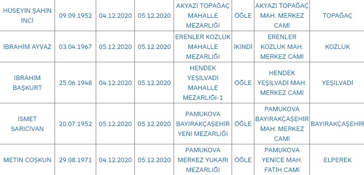 Sakarya'da bugün vefat edenler