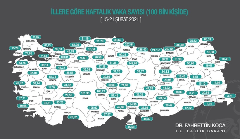 Sakarya'da durum kötüye gidiyor; Haftalık vaka sayısı arttı