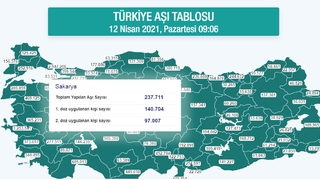 Sakarya'da ikinci doz aşılama 100 bine yaklaştı