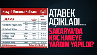 Sakarya'da kaç haneye yardım yapıldı?