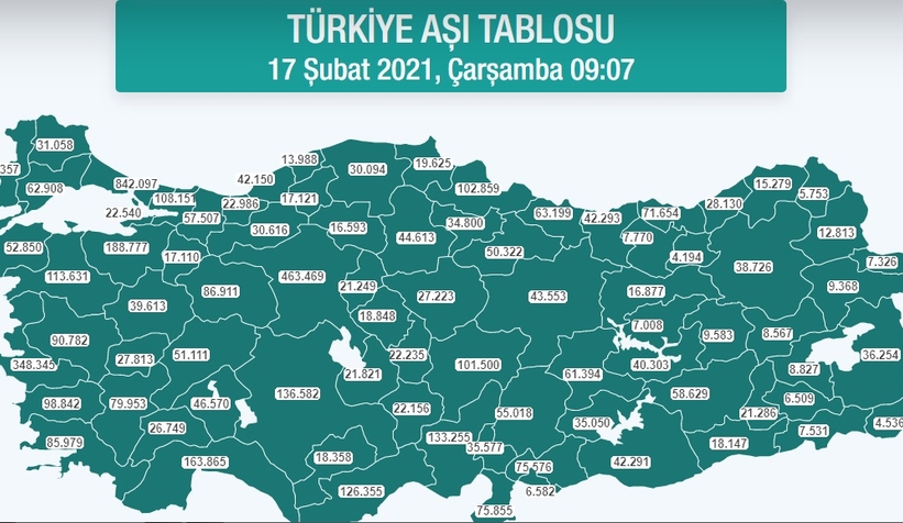 Sakarya'da kaç kişi aşılandı?