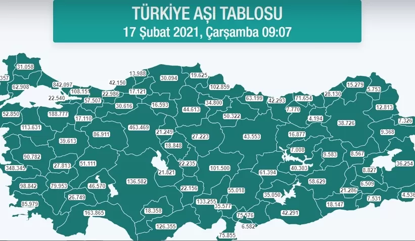 Sakarya'da kaç kişi aşılandı?
