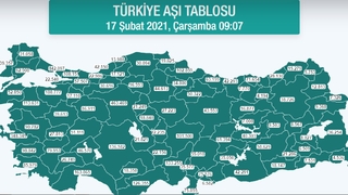 Sakarya'da kaç kişi aşılandı?