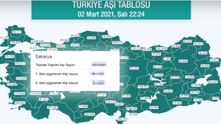 Sakarya'da kaç kişi ikinci doz aşıyı oldu?