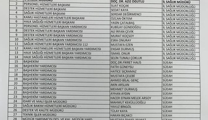 Sakarya'da sağlıkta atamalar tamam