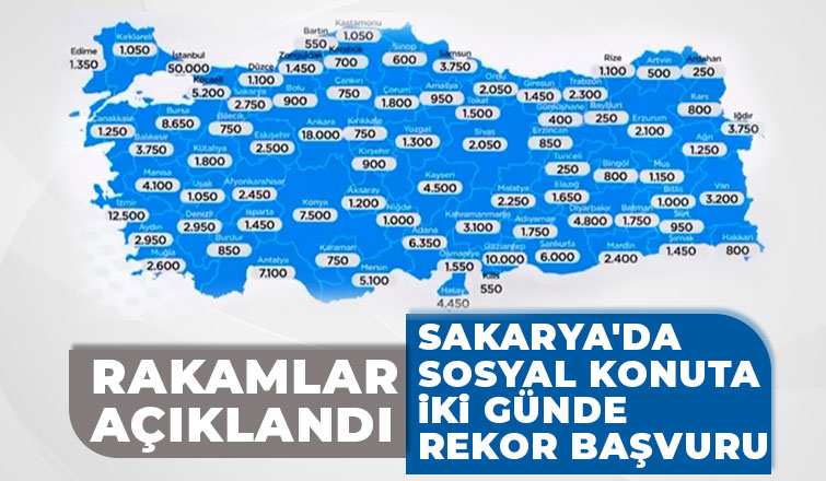 Sakarya'da sosyal konuta başvuranların sayısı açıklandıv