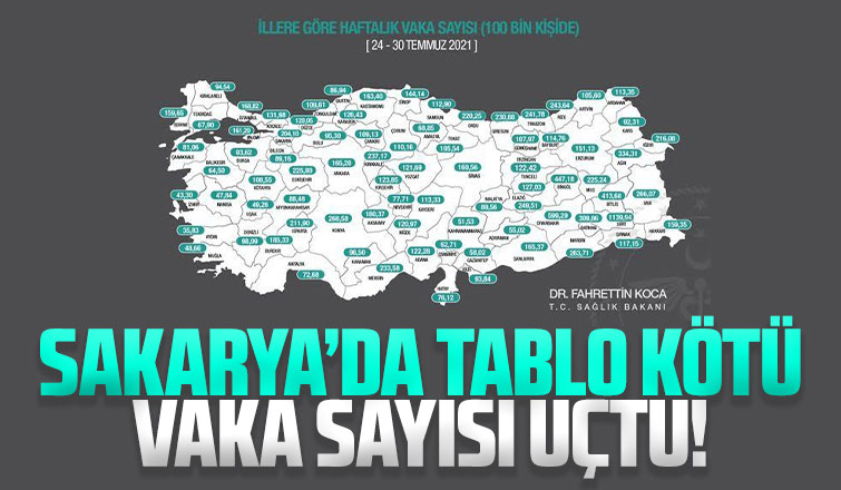 Sakarya'da tablo kötü Vaka sayısı uçtu!