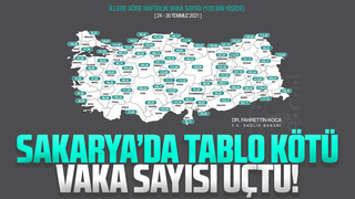 Sakarya'da tablo kötü Vaka sayısı uçtu!