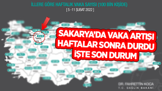 Sakarya'da vaka sayıları geçen haftaya göre düştü