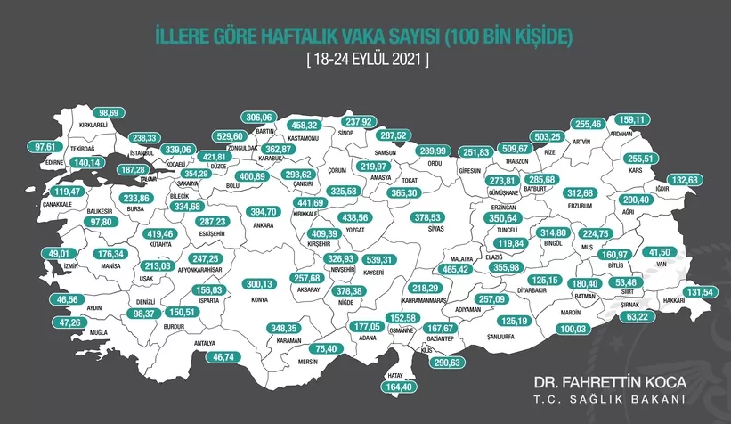 Sakarya'da vaka sayısı adeta patladı