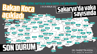 Sakarya'da vaka sayısında düşüş sürüyor