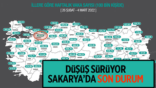Sakarya'da vaka sayısında düşüş sürüyor