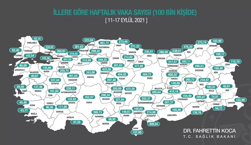 Sakarya'da vaka sayısında korkutan artış