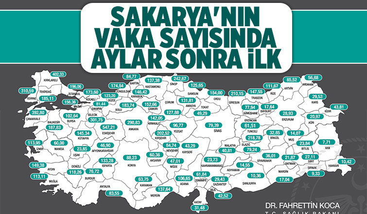 Sakarya'da vaka sayısında son durum