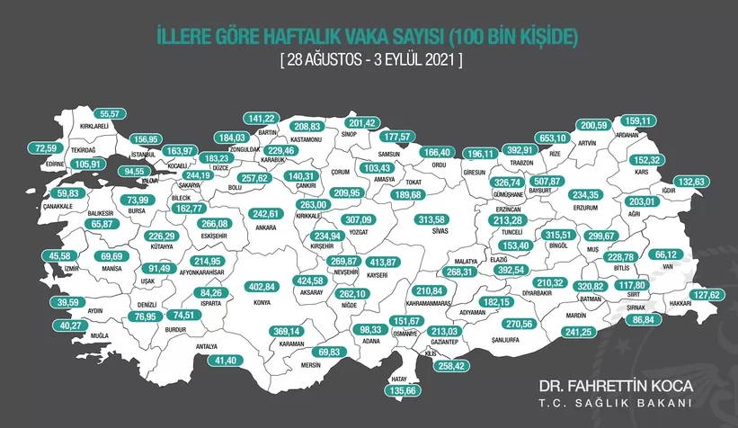 Sakarya'da vaka sayısında yeni gelişme