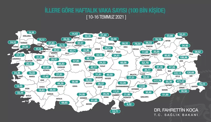 Sakarya'da yeni vaka sayısı artıyor