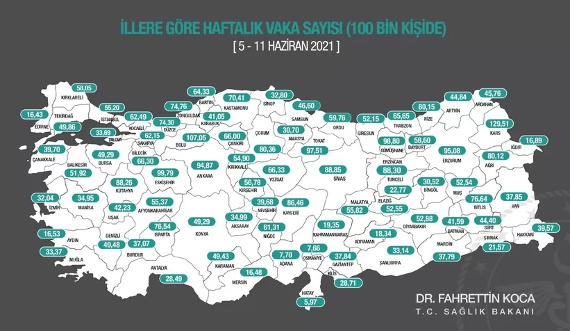 Sakarya'da yeni vaka sayısı arttı!