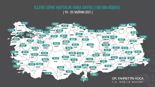 Sakarya'da yeni vaka sayısı arttı