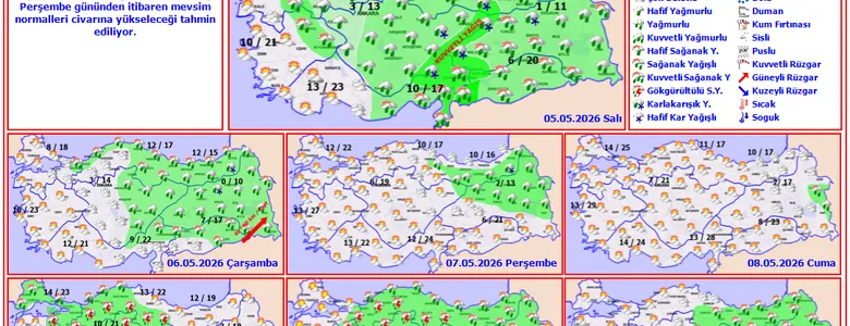 Sakarya için son hava tahmin raporu açıklandı