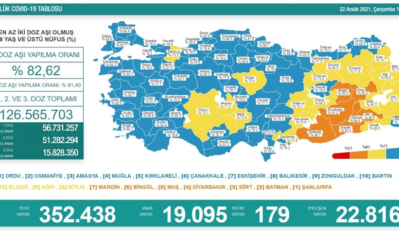 Sakarya Marmara'da son sırada