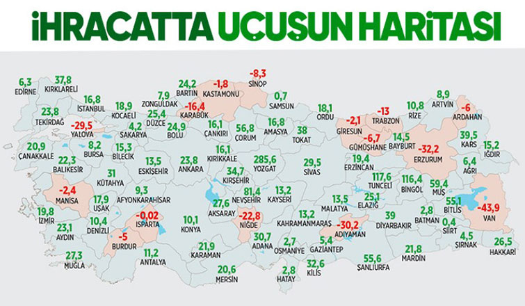 Sakarya'nın ihracatında artış