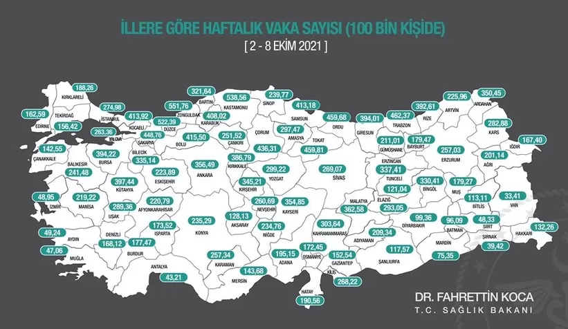 Sakarya'nın vaka sayısı açıklandı