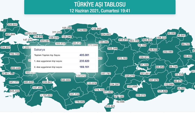 Sakaryada aşılama tam gaz sürüyor