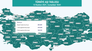 Sakaryada aşılama tam gaz sürüyor