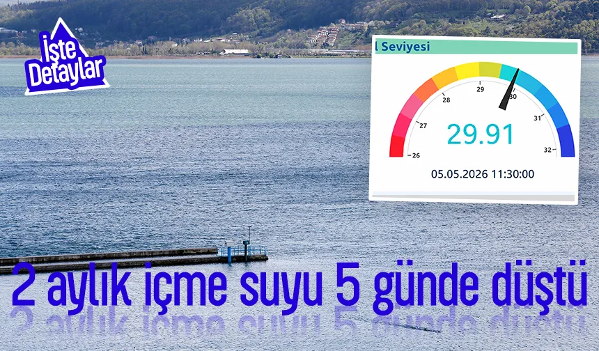 SASKi açıkladı 2 aylık içme suyu 5 günde düştü; İşte ayrıntılar