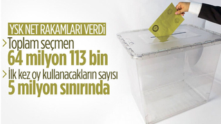  Seçimlerde kaç kişinin oy kullanacağı açıklandı