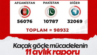 Sınır dışı edilen düzensiz göçmen sayısı açıklandı