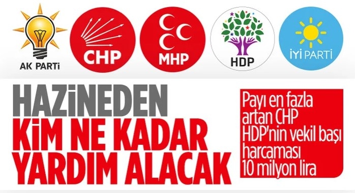 Siyasi partilerin Hazine yardımı dağılımları belli oldu