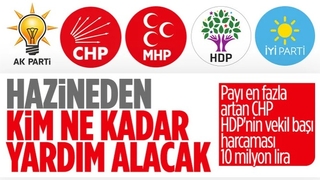 Siyasi partilerin Hazine yardımı dağılımları belli oldu