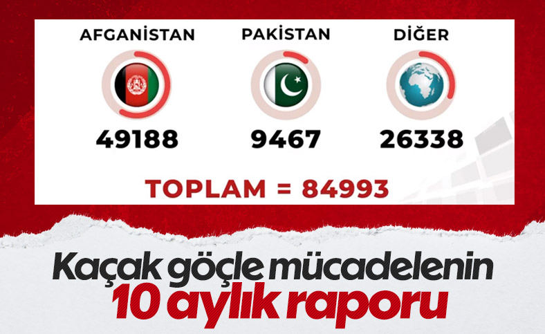 Son bir haftada 3 bin 272 göçmen sınır dışı edildi