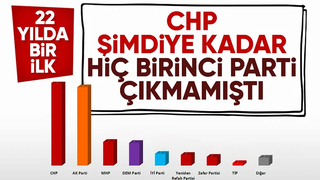 Son seçim anketi: Bu pazar milletvekili genel seçimi olsa hangi partiye oy verirsiniz?