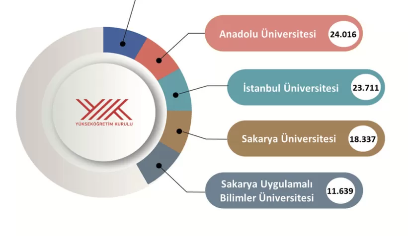 SUBÜ devlet üniversiteleri arasında ilk 5’e girdi