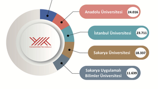 SUBÜ devlet üniversiteleri arasında ilk 5’e girdi