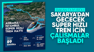 Süper Hızlı Tren Projesinde çalışmalar başladı